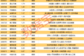 揭秘涨停丨AI应用股掀涨停潮