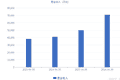 一博科技：上半年归母净利润同比增长1561.55%