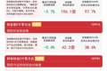 算力硬件板块集体回调，创业板ETF易方达（159915）周度净流入领跑全市场ETF