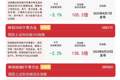 机构称科技成长产业趋势并未终结，科创50ETF易方达（588080）近一月获超百亿元资金净流入