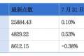 袁记食品、卡奥斯、立景创新、奕斯伟计算递表港交所；IFBH预计中期净利润同比减少约65%至75%丨港交所早参