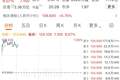 阿里巴巴，一度涨超7%