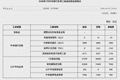 央行7月公开市场国债买卖净投放500亿元
