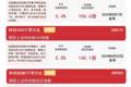 全球科技资产共振修复，科创50涨近5%，科创50ETF易方达（588080）近一月获约90亿元净流入