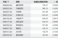 共享基经丨科创100和科创200，有何不同？