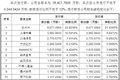 定价150.8元！宇树科技发行市值约610亿元，DeepSeek、腾讯等入围战配