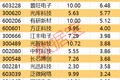 主力资金 | 4股尾盘获主力重点抢筹