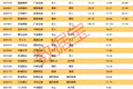 10连板热门股最新公告，可能再次申请停牌核查！16股今日获买入型评级
