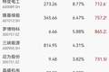 关税大棒落下，光伏ETF招商（516230）不跌反涨2.83%！龙头淡定回应：问题不大