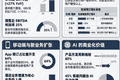 Airbnb大涨！业绩指引超预期，欧美旅游需求强劲｜财报见闻
