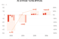 光华科技：上半年归母净利润9428.5万元，同比增长67.56%