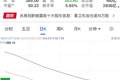 葛卫东加仓逾18万股，兆易创新大涨超8%