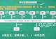 高考志愿“三清一先”是啥意思?不懂就会掉“坑”里吗?