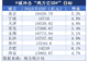 9城集体冲击两万亿GDP之城