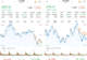 沪指跌2.26%,创指跌4.07%:算力产业链下挫