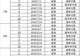 财政部公布2026年第三季度国债发行有关安排