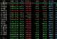 A股单日成交3.66万亿元,冲进历史前三,获利资金高位兑现科技股浮盈!兆易创新成交432亿元排第一、京东方A成交396亿元、A股成交前二十中仅有东方财富一只“老登股”