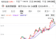 半年涨5倍!这3家浙股凭什么?