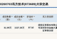 新三板创新层公司讯方技术大宗交易溢价87.5%,成交金额1537.26万元