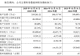 华卓精科科创板IPO获受理 拟募资35亿元 长存、长鑫等头部产业资本入局