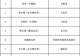 早安，重庆｜+10！重庆幸福河湖优秀案例“上新”，有你家门口的风景吗？