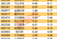 主力资金 | 尾盘资金逆市净流入名单来了