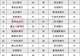 2934只!今年以来70家中小银行理财火热发行,头部21家包揽六成规模