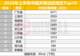 2026上半年A股并购交易规模同比增36.69%至3.3万亿,产业整合、国资重组成双主线