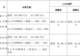 钨价景气助推,中钨高新上半年净利润预增近三倍 股价近15个交易日累计下跌超三成