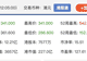 港股异动 | 澜起科技H股一度跌超20%