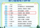 全国长线避暑游热门目的地,贵州六盘水排名第四!
