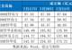缩量轮动!今天市场出现一个重要现象——道达投资手记