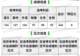 填报志愿没看清楚本部和分校,山东644分考生被厦大马来西亚分校录取,家长称费用太高无力承担,本人:只能复读