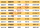 今日晚间，“宁王”宣布，最高回购400亿元！