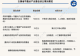 一周产业基金|百亿级基金落地深圳;并购基金密集设立