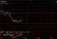 韩国股市熔断,韩国综指一度跌超6%,SK海力士跌超10%,三星电子跌超6%