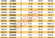 7月以来共有25股获5家及以上机构评级 盈利高增长个股获机构扎堆关注