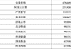 一把爆赚千亿,阿里投遍AI,能否再造阿里系