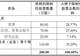 连亏两年的新晨科技发布股权激励计划:激励对象仅6人,公司层面业绩考核目标仅涉及营业收入