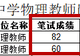 海南一事业编教师岗位招考被指存“高分断档”，学校：考生如有异议，可提交书面申请