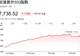 美股收盘：标普500再创历史新高 光通信、存储涨幅居前