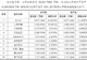 定价150.8元!宇树科技发行市值约610亿元,DeepSeek、腾讯等入围战配