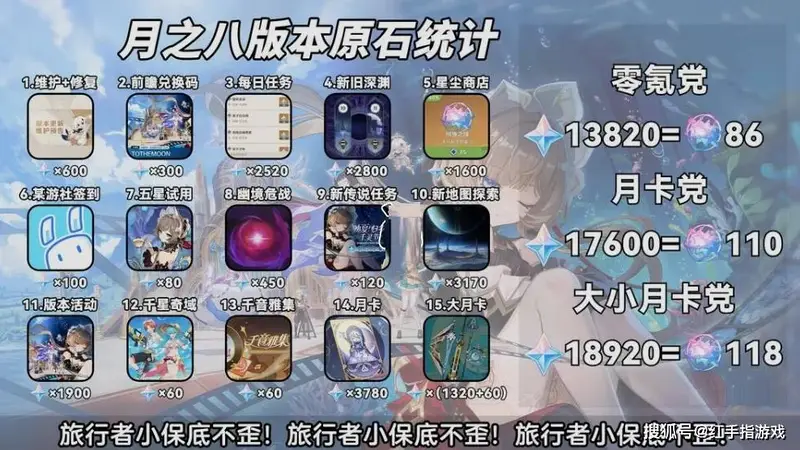 原神6.7卡池解析+原石汇总:木偶星超导来了,少女首次复刻!八重赛诺史诗加强,全角色强度&抽取指南
