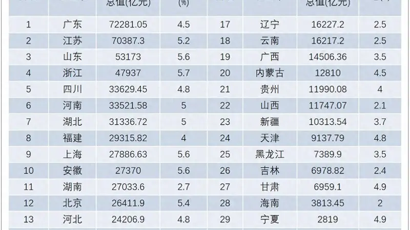 旅游越来越火了,但是GDP却在下降吗?不是因为游客少了
