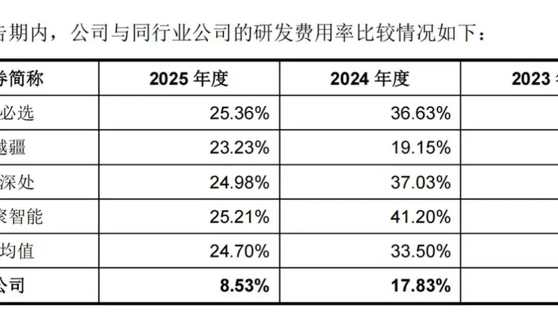 陪伴类机器人卖了5000台,优必选能松口气了?