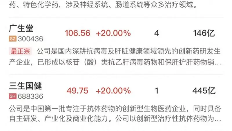 午报创业板指冲高回落跌超1%,AI硬件股持续调整,创新药板块逆势爆发