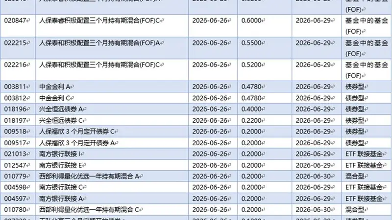 基金早班车丨QDII重仓全球AI产业链,赛道进入"阿尔法时刻"