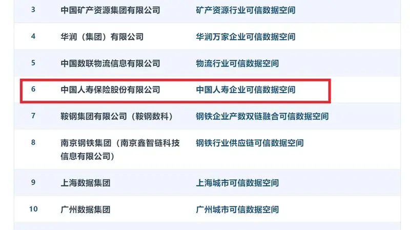 领跑金融业!中国人寿首批通过可信数据空间可信能力测评