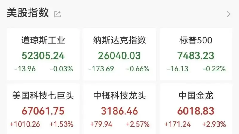 昨夜,美股存储板块重挫