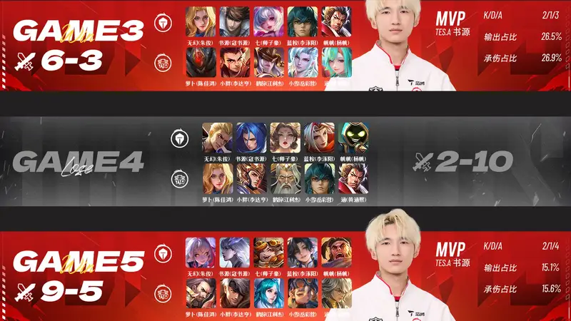 TES3-2TTG,书源力压小胖,无幻找回状态,七猛夸队友